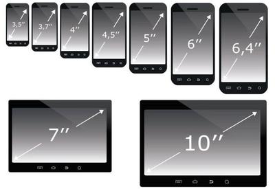 智能手機(jī)屏幕尺寸之爭(zhēng) 平衡便攜與體驗(yàn)的研發(fā)藝術(shù)